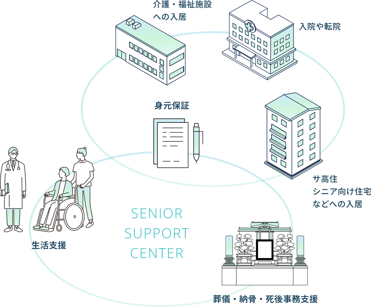 介護・福祉施設、書類、車椅子に乗っている女性などのイラスト