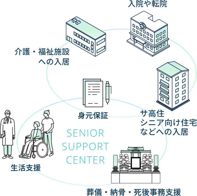 介護・福祉施設、書類、車椅子に乗っている女性などのイラスト