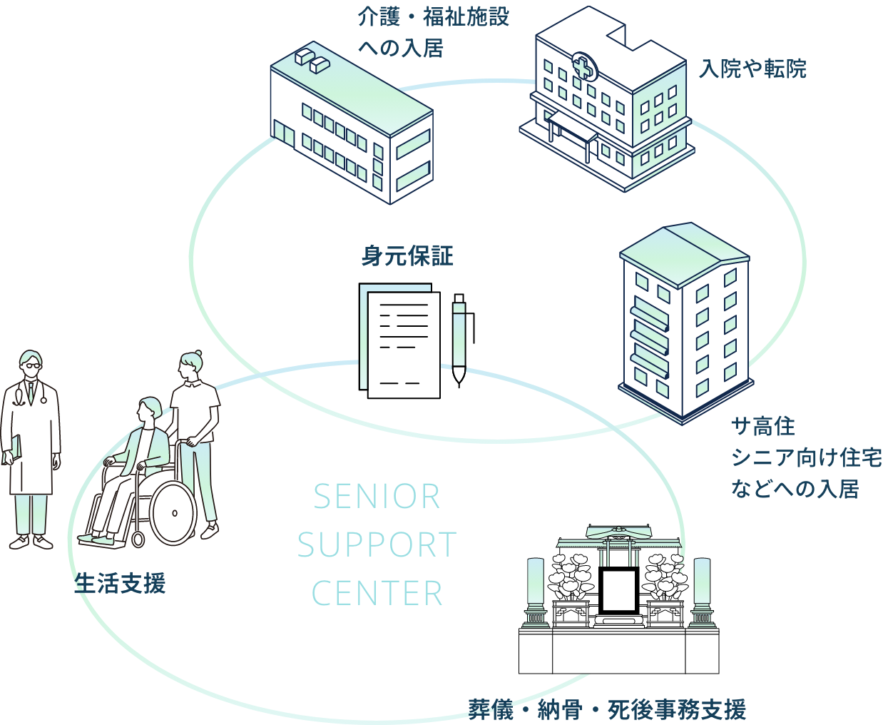 介護施設や福祉施設、書類、車椅子に乗っている女性などのイラスト