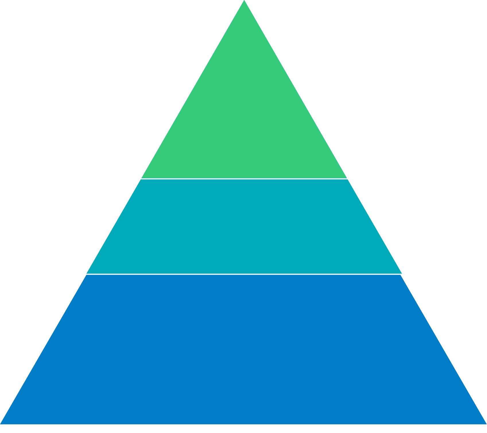 基本精神、ビジョン、ミッションの三角形のイラスト